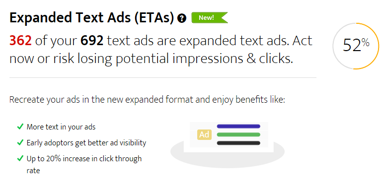 expanded text ads analysis