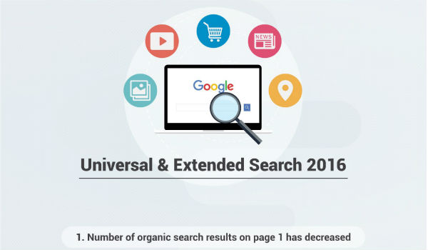 google-search-is-changing-in-2016