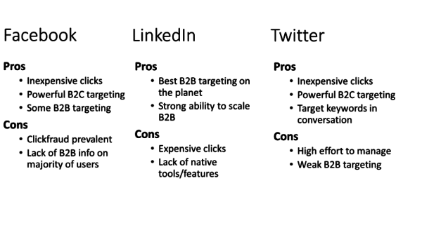 Paid Social Channel Pros Cons