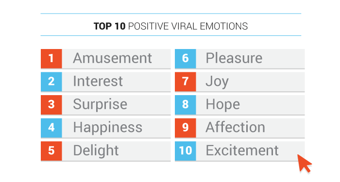 top-viral-emotions
