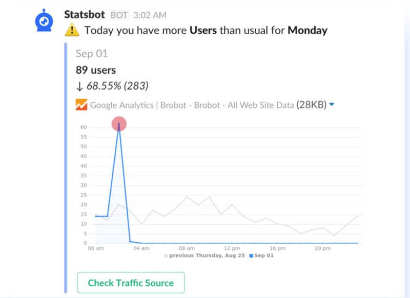 chatbots-statsbot-googleanalytics