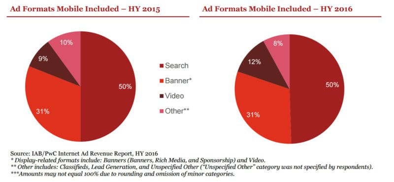 iab-fh-2016-formats-withmobile-marketshare