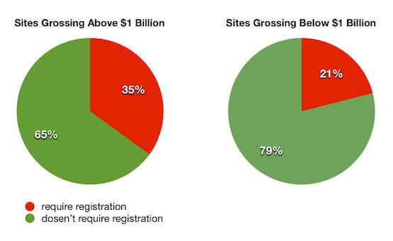 site-grossing