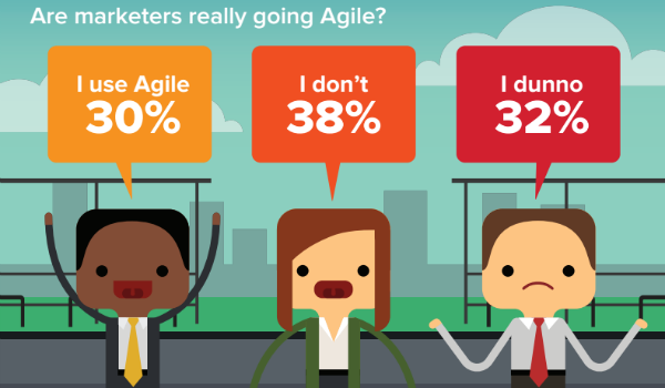 agile-marketers-infographic